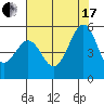 Oakland Pier tide chart for Saturday, July 17, 2021