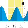 Oakland Pier tide chart for Wednesday, September 8, 2021