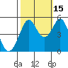 Oakland Pier tide chart for Friday, October 15, 2021