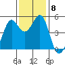 Oakland Pier tide chart for Wednesday, December 8, 2021