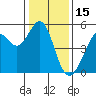 Oakland Pier tide chart for Saturday, January 15, 2022