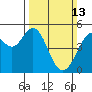 Oakland Pier tide chart for Sunday, March 13, 2022