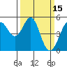 Oakland Pier tide chart for Tuesday, March 15, 2022