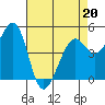 Oakland Pier tide chart for Wednesday, April 20, 2022