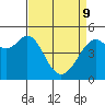Oakland Pier tide chart for Saturday, April 9, 2022