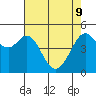Oakland Pier tide chart for Monday, May 9, 2022