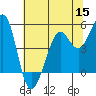 Oakland Pier tide chart for Wednesday, June 15, 2022