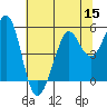 Oakland Pier tide chart for Friday, July 15, 2022