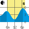 Oakland Pier tide chart for Wednesday, July 6, 2022