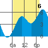 Oakland Pier tide chart for Tuesday, September 6, 2022
