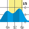 Oakland Pier tide chart for Saturday, October 15, 2022