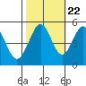 Oakland Pier tide chart for Saturday, October 22, 2022