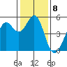 Oakland Pier tide chart for Sunday, January 8, 2023