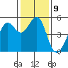 Oakland Pier tide chart for Monday, January 9, 2023