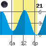 Oakland Pier tide chart for Tuesday, March 21, 2023