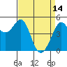 Oakland Pier tide chart for Friday, April 14, 2023