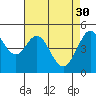 Oakland Pier tide chart for Sunday, April 30, 2023