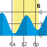 Oakland Pier tide chart for Thursday, April 6, 2023