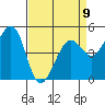 Oakland Pier tide chart for Sunday, April 9, 2023