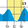 Oakland Pier tide chart for Saturday, May 13, 2023