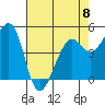 Oakland Pier tide chart for Monday, May 8, 2023