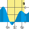 Oakland Pier tide chart for Tuesday, May 9, 2023