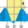 Oakland Pier tide chart for Friday, June 9, 2023