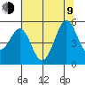 Oakland Pier tide chart for Sunday, July 9, 2023