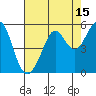 Oakland Pier tide chart for Tuesday, August 15, 2023