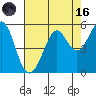 Oakland Pier tide chart for Wednesday, August 16, 2023
