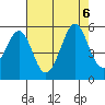 Oakland Pier tide chart for Sunday, August 6, 2023