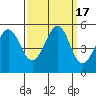 Oakland Pier tide chart for Sunday, September 17, 2023