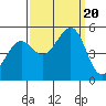 Oakland Pier tide chart for Wednesday, September 20, 2023