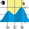 Oakland Pier tide chart for Wednesday, September 6, 2023