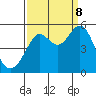 Oakland Pier tide chart for Friday, September 8, 2023