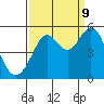 Oakland Pier tide chart for Saturday, September 9, 2023