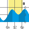Oakland Pier tide chart for Sunday, October 8, 2023