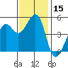 Oakland Pier tide chart for Wednesday, November 15, 2023