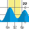 Oakland Pier tide chart for Wednesday, November 22, 2023