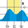 Oakland Pier tide chart for Monday, November 6, 2023