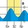 Oakland Pier tide chart for Wednesday, November 8, 2023