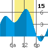 Oakland Pier tide chart for Friday, December 15, 2023