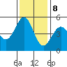 Oakland Pier tide chart for Friday, December 8, 2023