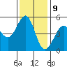 Oakland Pier tide chart for Saturday, December 9, 2023