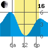 Oakland Pier tide chart for Saturday, March 16, 2024