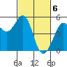 Oakland Pier tide chart for Wednesday, March 6, 2024