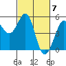 Oakland Pier tide chart for Thursday, March 7, 2024