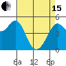 Oakland Pier tide chart for Monday, April 15, 2024