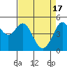 Oakland Pier tide chart for Wednesday, April 17, 2024
