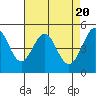 Oakland Pier tide chart for Saturday, April 20, 2024